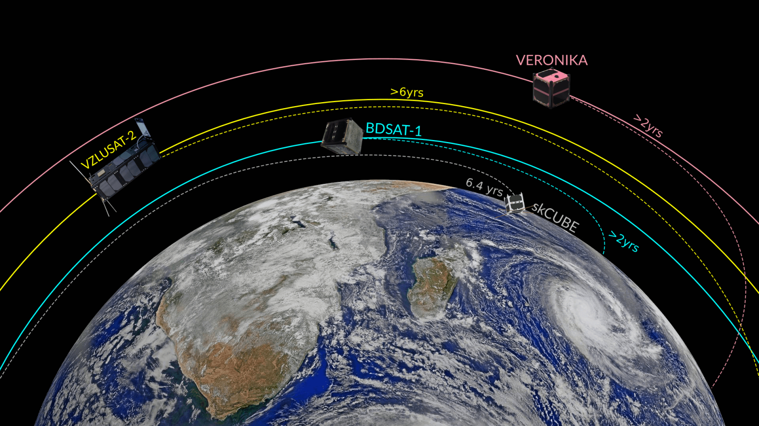 Adapting to Change: Navigating New ESA Guidelines for Space Debris Mitigation